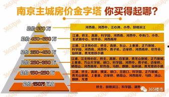 南京楼市最新消息爆料,多盘集中备案,价格走势揭秘  第2张 南京楼市最新消息爆料,多盘集中备案,价格走势揭秘  第2张